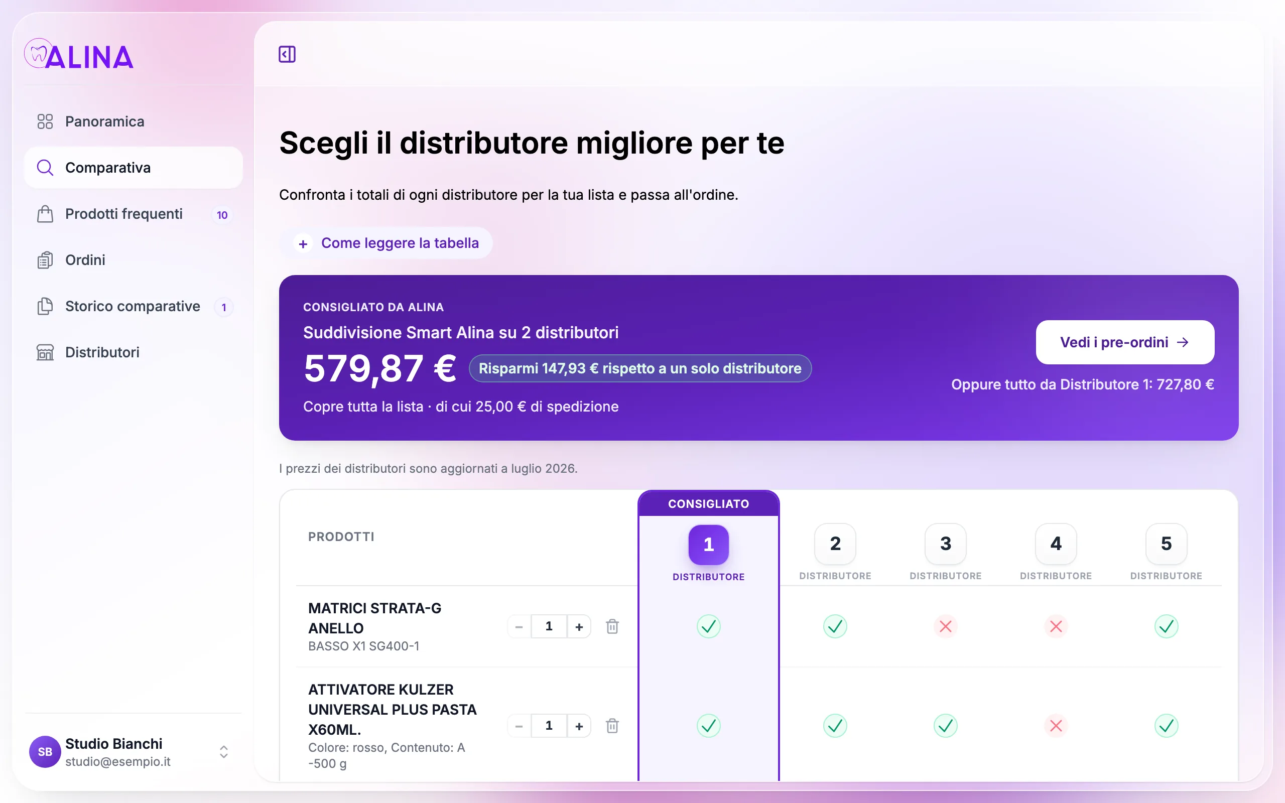 La comparativa di Alina con il distributore consigliato e i prezzi per prodotto
