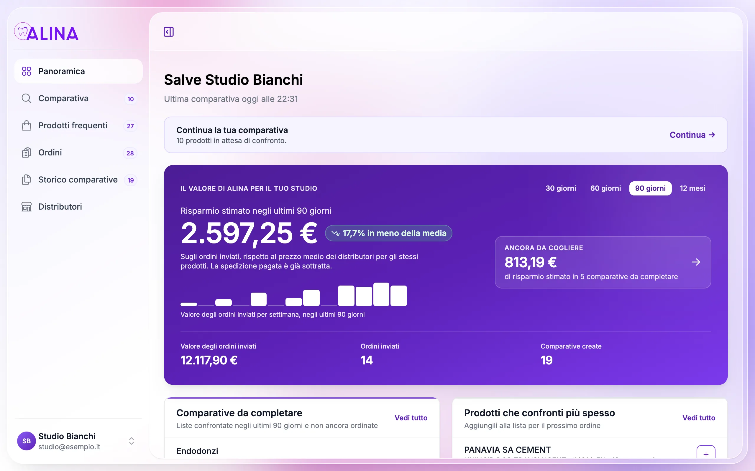La dashboard di Alina con il risparmio stimato dello studio