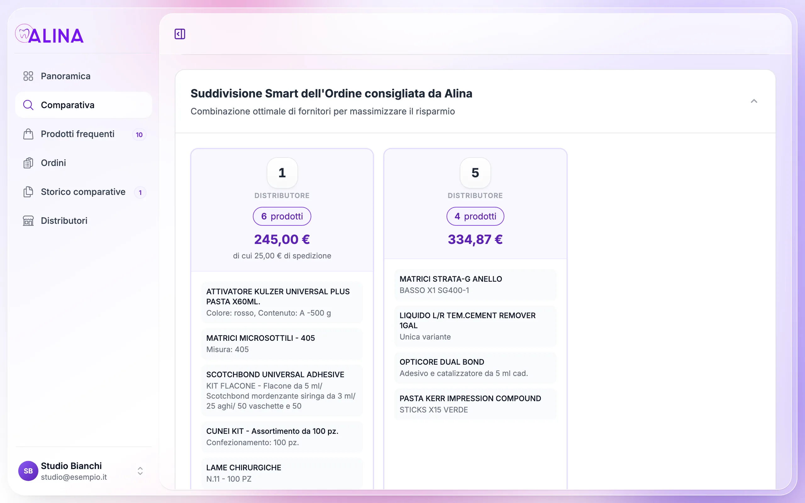 La suddivisione dell'ordine tra due distributori consigliata da Alina